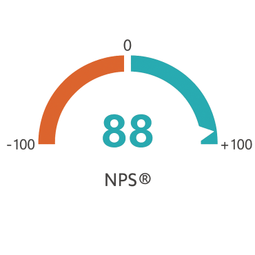 NPS-88-1